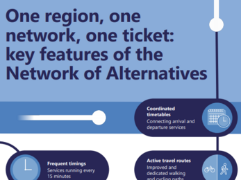 Key features of Network of Alternatives