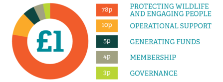 one-pound-2021-expenditure